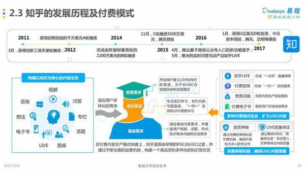 数码科技发展前景如何知乎（数码科技发展前景如何知乎论文）