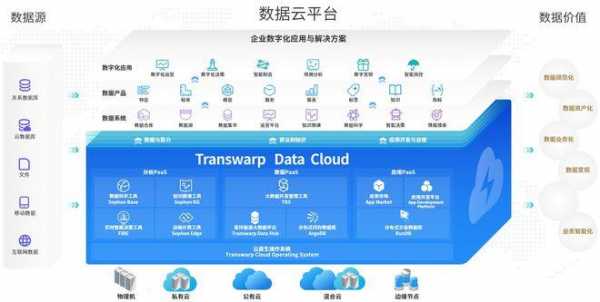 数码科技行（数码科技行业销售业绩核算软件）-图3