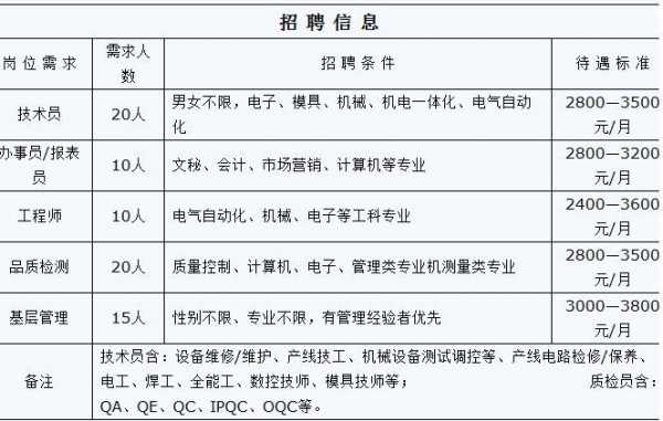 厦门来米数码科技（厦门来米数码科技招聘信息）-图3