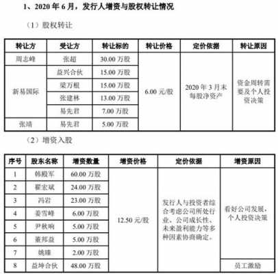 益丰数码科技股票（益丰ipo）-图2