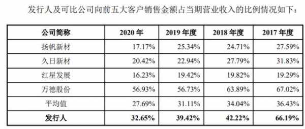 益丰数码科技股票（益丰ipo）-图1