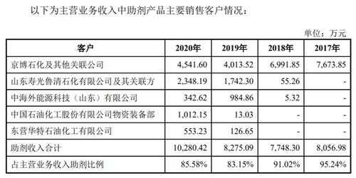 益丰数码科技股票（益丰ipo）-图3