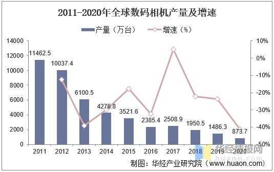 数码科技未来趋势（数码科技未来趋势分析）-图1