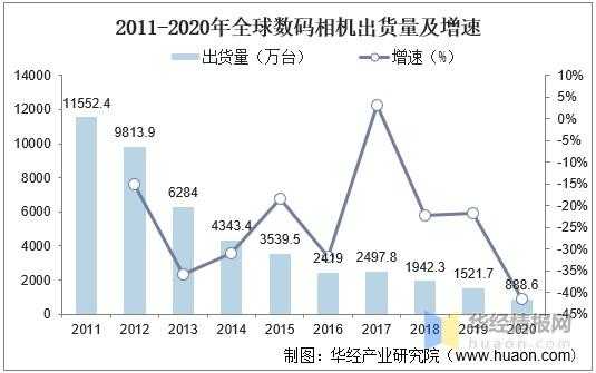 数码科技未来趋势（数码科技未来趋势分析）-图2