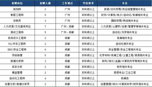 成都零巨数码科技有限公司（成都零巨数码科技有限公司招聘）-图2