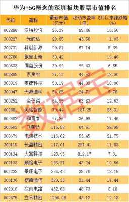 股票数码科技龙头股（股票数码科技龙头股排名）-图2