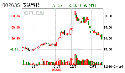 数码科技最新股价（数码科技股票估值是多少）-图3