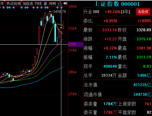 数码科技最新股价（数码科技股票估值是多少）-图2