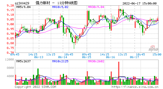 强力数码科技股票价格（300429强力新材千股千评）-图3