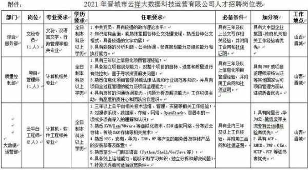 云祥数码科技招聘（云祥集团）-图3