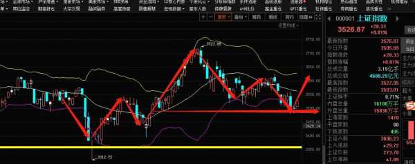 数码科技股价走势图（数码科技股票走势）-图3