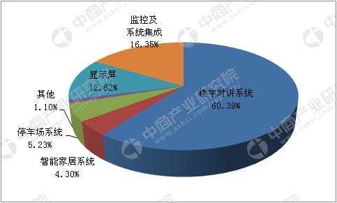 数码科技研究报告（数码科技发展前景）-图1