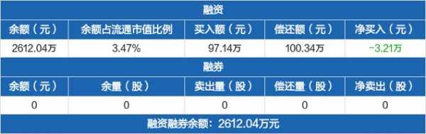 屹星数码科技股票代码（屹兴集团）-图2