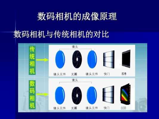 数码科技的优缺点（数码科技的利弊）-图3