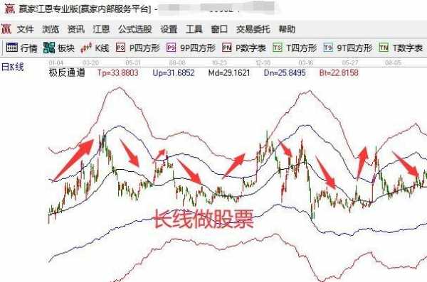 数码科技能做长线吗（数码科技股票后期怎么样）-图1