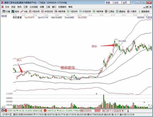 数码科技能做长线吗（数码科技股票后期怎么样）-图3