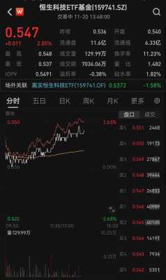 数码科技基金（数码科技行情）