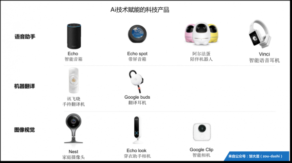 智能数码科技产品有哪些（智能数码科技产品有哪些品牌）-图3