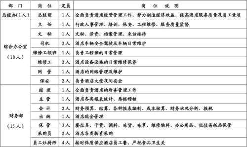 醴陵君悦祥数码科技（醴陵市君悦和福大酒店有限公司最新招聘信息）-图2