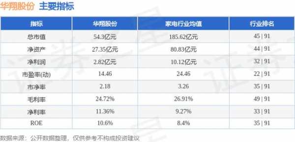 华翔数码科技股票行情（华翔股份行情）-图3