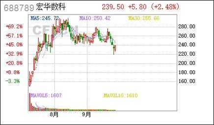 数码科技股票估值是多少钱啊（数码科技行情）-图2