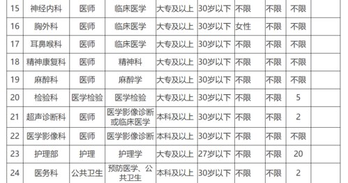 叶城县数码科技园招聘电话（叶城县信息）-图3