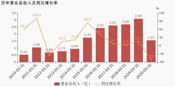 数码科技有限公司利润多少（数码科技2020业绩）-图2