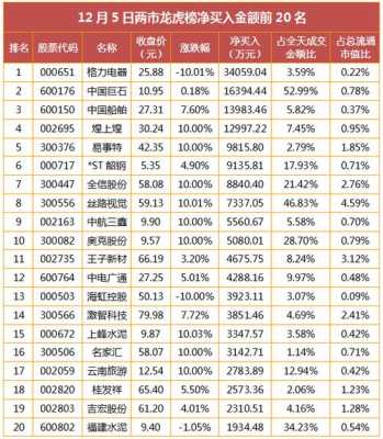 数码科技有配股过吗（数码科技参股哪些公司）