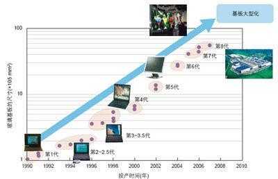 数码科技的发展历程（数码技术的发展）-图1