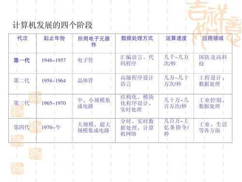 数码科技的发展历程（数码技术的发展）-图3