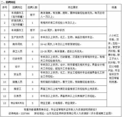 泓达数码科技招聘信息（泓达商贸有限公司）