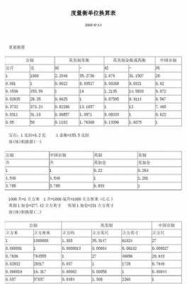 比立方数码科技有限公司（有没有比立方千米更大的单位）