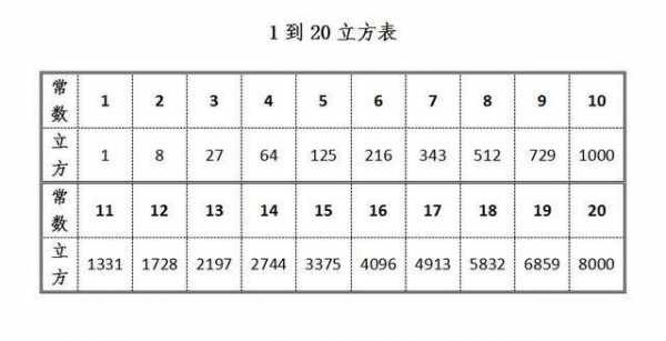 比立方数码科技有限公司（有没有比立方千米更大的单位）-图3