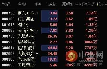 弘发数码科技股票代码是多少（弘发公司）-图2