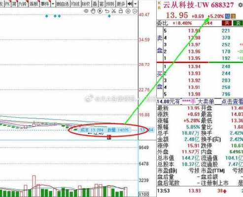 讯力数码科技股票股吧最新消息（力迅科技股票）-图2