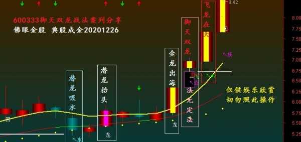 御天数码科技股票代码（御天数码科技股票代码是多少）-图1