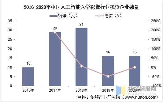 数码科技未来发展潜力如何（数码科技行业分析）-图2