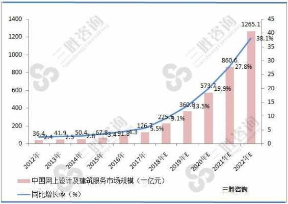 数码科技未来发展潜力如何（数码科技行业分析）-图3