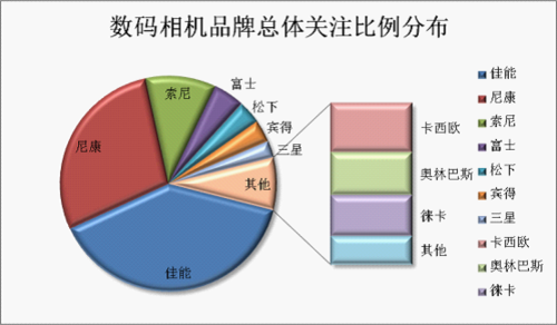 数码科技结构分析报告（数码科技领域）-图3