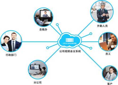 汇同数码科技有限公司招聘（汇同会议系统）-图3