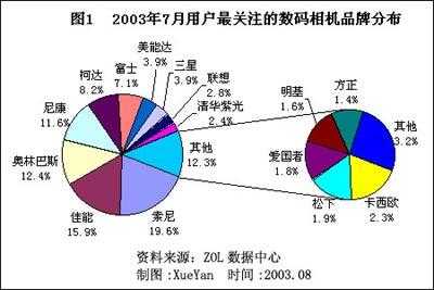 数码科技行业属性特征分析（数码科技主营业务）-图1