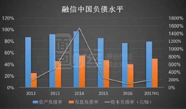 数码科技的负债率（数码科技的负债率高吗）-图1