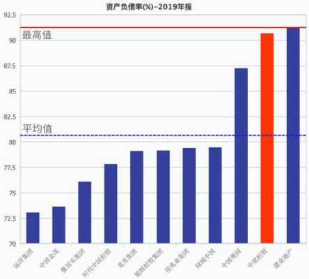 数码科技的负债率（数码科技的负债率高吗）-图2