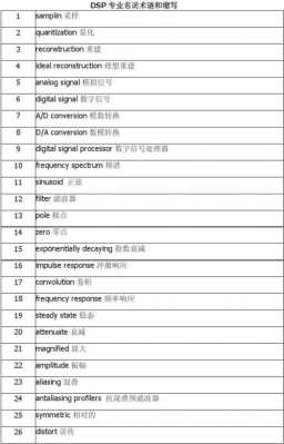 数码科技英文翻译简写是什么（数码科技 英文）-图3