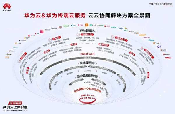 数码科技和华为云（数码科技和华为云的关系）-图2