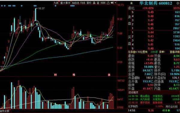 数码科技股票价值（数码科技300079股票）-图3