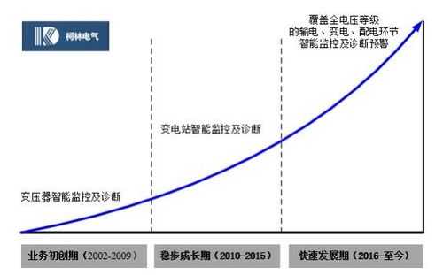 柯林数码科技（787611柯林）-图2