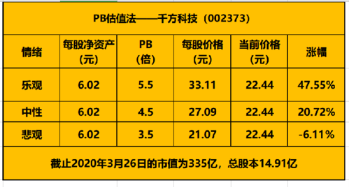 数码科技股权质押（数码科技股票估值是多少）-图3