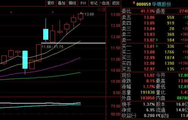 鸿飞数码科技股票代码是多少（鸿飞电子科技是什么）-图3