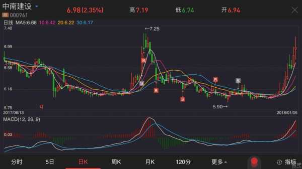 数码科技股吧股票行情分析报告（数码科技股票走势）-图1